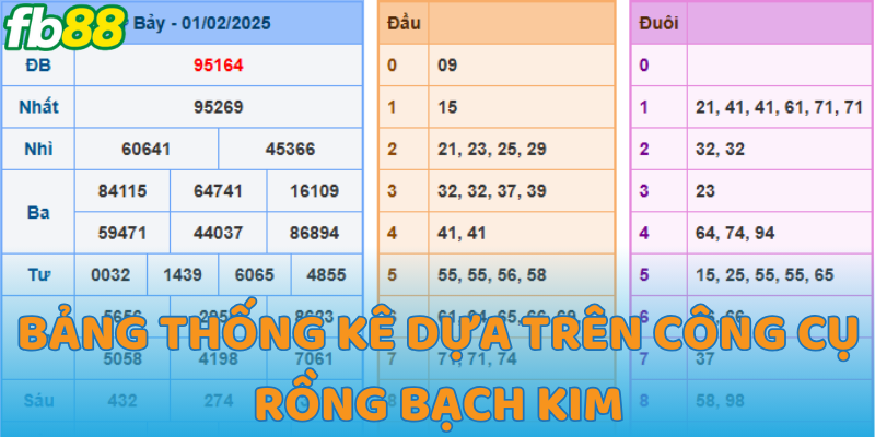 Bảng thống kê Rồng Bạch Kim